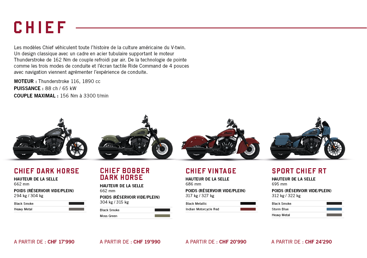 A poster showing three motorcycles, one of which is a Chief. AI generated content